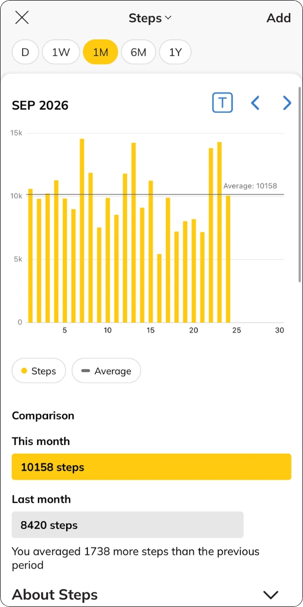 track daily steps on IFC App